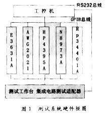 虛擬儀器與集成電路設計 驅動汽車檢測技術的融合與創新