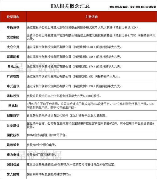 集成電路設計產業再迎政策東風，A股相關上市公司全名單梳理