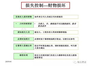物業安全管理與服務意識提升培訓