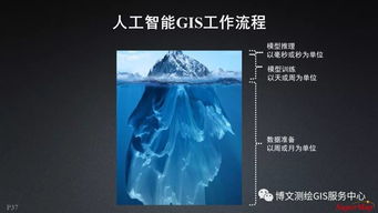 大數(shù)據(jù)與人工智能時代 GIS軟件與技術(shù)的融合演進(jìn)